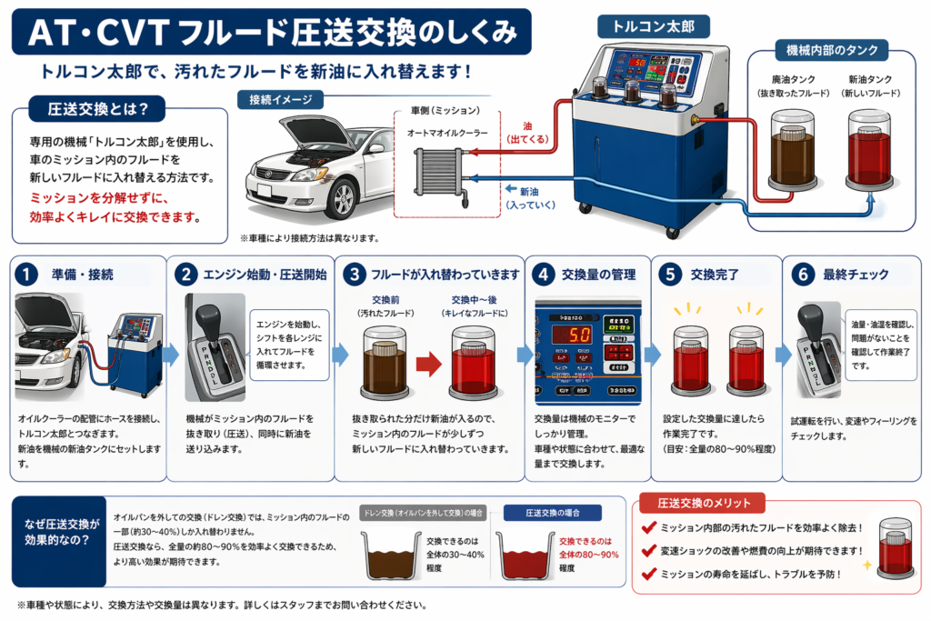 日野市　多摩市　八王子市　R1