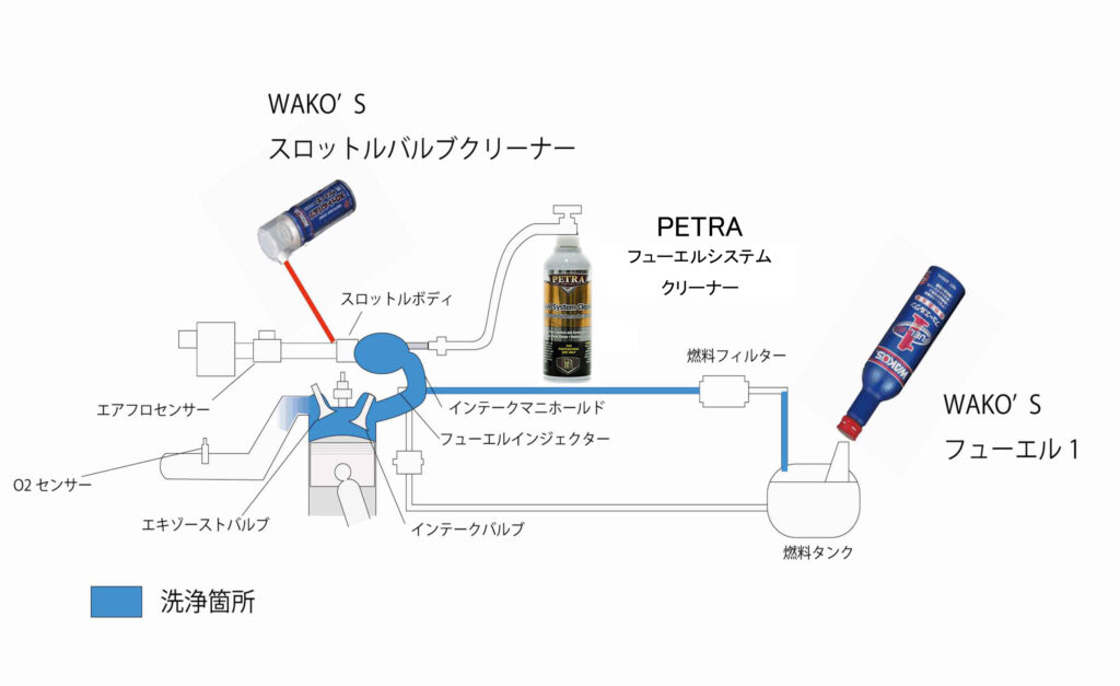 日野市　多摩市　八王子市　フォレスター