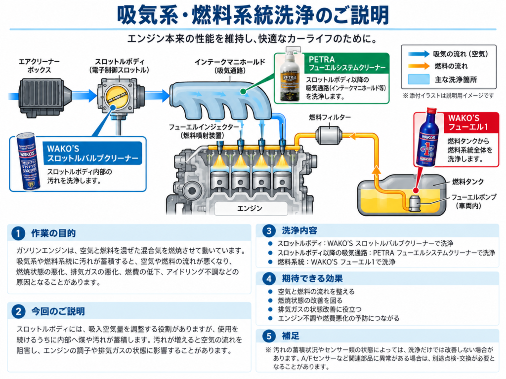 日野市 多摩市 八王子市 インプレッサ
